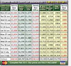 Wimbledon debenture ticket resale prices. Wimbledon Final Price Tickets