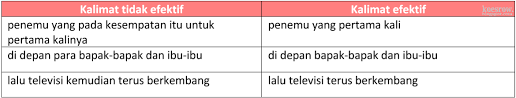 Kunci jawaban tematik tema 1 kelas 3 sd halaman 93, 94, 95 dan 96 subtema 2 pembelajaran 6. Kunci Jawaban Buku Tematik Tema 3 Kelas 6 Halaman 92 93 94 Koesrow