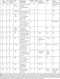 What research is being done? Suspected Transverse Myelitis With Normal Mri And Csf Findings In A Pa Ndt
