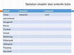 Check spelling or type a new query. Antonim Dari Kata Tumbuh Belajar