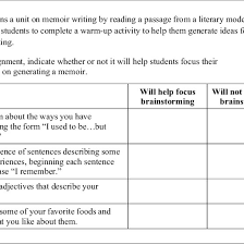 Maybe you would like to learn more about one of these? Sample English Language Arts Table Item Download Scientific Diagram
