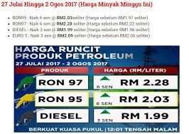 Bagi minyak masak lain pula, (minyak masak dalam botol 1 kg dan ke atas) harganya akan mengikut harga pasaran sekali gus kerajaan dapat mengelak daripada menanggung kos subsidi. Facebook