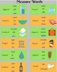 Pin De Alexandra Esthefania En Ingles Ingles