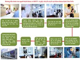 Bệnh viện k3 (k tân triều) số 30, đường cầu bươu, thanh trì, hà nội: Review Bá»‡nh Viá»‡n K3 Tan Triá»u Va Kinh Nghiá»‡m Kham Bá»‡nh Chi Tiáº¿t