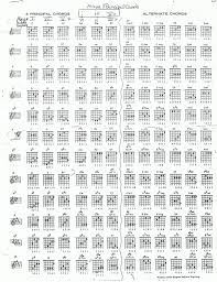 Guitar Chords Extended 2 Guitar Chord Chart Guitar Chords Piano Chords Chart