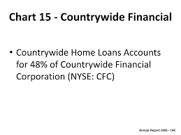 Ppt Pre Closing July 14 2000 Powerpoint Presentation Id