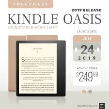 Kindle Oasis 3 2019 With Warm Light Control Full Tech Specs Kindle Oasis Kindle Warm Light