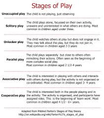 No One Will Play With Me Helping Your Child Make Friends Stages Of Play Child Life Specialist Child Development Theories