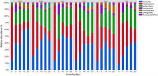 Frontiers Effect Of Single Dose Of Antimicrobial