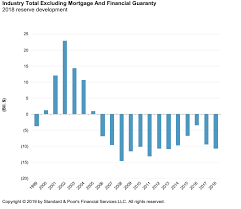 u s workers compensation continues to drive the gravy