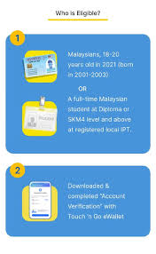 Semantic scholar profile for e. Kredit E Wallet Untuk Belia Dan Pelajar Ipt Ini Cara Claim Rm150 Remaja