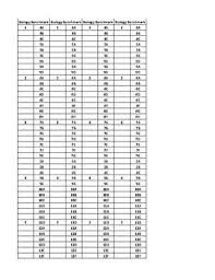 Scoring guides are available on staar writing and english i, ii, iii resources web page. Staar Biology Released 2016 Tracker By Staar Biology Tpt