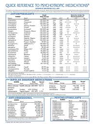 Quick Reference Direct Psyd Fx Com Psychiatric Medications Medication Chart Psychotropic Medications