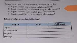 Tentukan struktur teks eksplanasi padaparagraf tersebut!strukturketeranganpernyataan umum kalimat kesatupenjelaskalimat kedua hinggakelimasimpulank … alimat keenamdijawab jam 12 nanti diantar kesekolah. Dengan Mengamati Dua Tabel Tersebut Simpulkan Hal Berikut Masnurul
