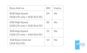 Similarly, my mobile devices had a hard time transmitting back to my ap through my garage's ideally, every network client would use the 5ghz band rather than the 2.4ghz band because there. Tm S New Telco Unifi Mobile Is Here How Is It Different Phonesentral
