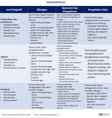 Selain itu, soal ini juga dapat di download secara gratis dalam format file pdf pada link. Kisi Laman 265 Masnurul