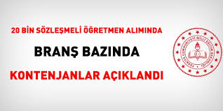 Milli eğitim bakanlığı sözleşmeli öğretmenlik atama branş dağılımı kontenjan listesi 9 kasım'da açıklanması bekleniyordu. 2020 Yili Sozlesmeli Ogretmen Atama Sayisi Ve Kontenjanlar Netlesti Memurlar Net