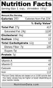 Nutrition Facts On Coconuts Nutrition Pureed Food Recipes