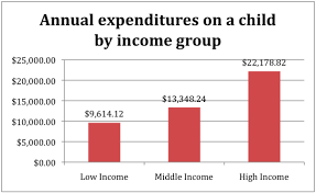 What Would An Extra 50 000 A Year Mean For How My Kids Grow