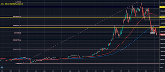 That's key for bitcoin because the. Q02fpitbgvud5m