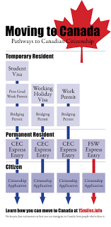 How do i move to canada. Pin On How To Move To Canada