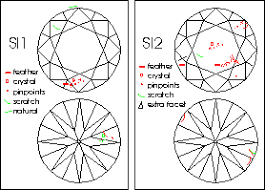 learn about diamond clarity