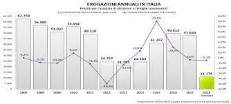 Previsione Tassi Mutui Euribor In Aumento Dal 2020 Idealista News