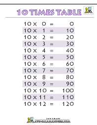 Printable Times Table Charts 10 Times Table Printable Gif 1000 1294 10 Times Table Times Table Chart Times Tables