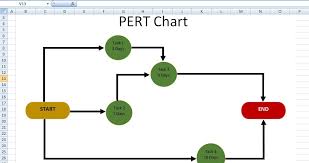 Pert Chart Template Excel Free Excel Spreadsheet Templates
