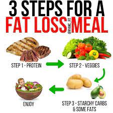 Pin On Weight Loss Meals Easy