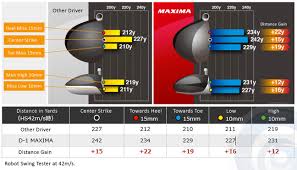 Introducing The All New Ryoma Maxima Driver Tourspecgolf
