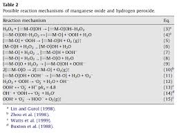 Be safe this is a dangerous experiment. Reaction Intermediates Of Mno2 Catalyzed H2o2 Decomposition Reaction Chemistry Stack Exchange