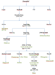 In 1844 he was elected to the house of assembly, which administered. John Macdonald Macdonald Lord Of The Isles Abt 1318 1387 Wikitree Free Family Tree