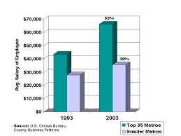 Average base salaries in (cad) low. Declaration Of Trust Corporate Lawyer Salary