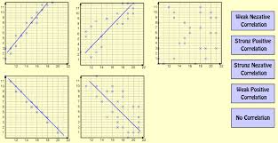 The following section tells about the syntax of the scatter plot function. Lesson Plans Standard Form