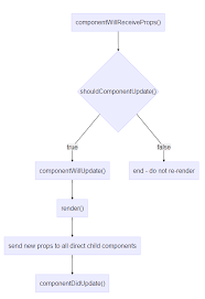 Pin On Program