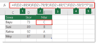 Pernyataan If Bertumpuk Yang Kompleks Rumus Dalam E2 Adalah If B2 97 A If B2 93 A If B2 89 A If B2 87 B If B2 83 B If B2 79 B If B2 77 C I