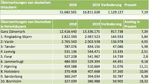 Outreach materials about the hotline are available for download here. Coronavirus Keine Urlauber Nach Danemark Urlaub In Daenemark Net