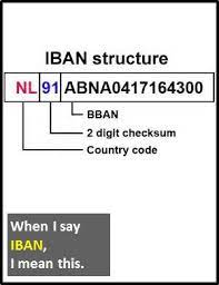 It is a unique identifier for a bank account that is used by banks around europe to ensure payments. Iban What Does Iban Mean