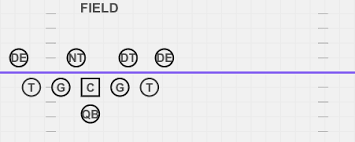 We did not find results for: Understanding Defensive Fronts In Football Viqtory Sports
