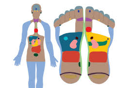 What Are Reflexology Points And Areas Taking Charge Of