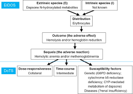 Image result for Dapsone