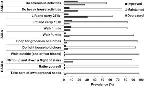 Role Of Physical Activity Physical Fitness And Chronic