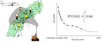 Radiation levels in chernobyl spiked 17 times over the normal background reading on sunday as forest fires blazed some 20 kilometers into the a geiger counter measures a radiation level at a site of fire burning in the exclusion zone around the chernobyl nuclear power plant outside the village of. Modelling The External Radiation Exposure From The Chernobyl Fallout Using Data From The Swedish Municipality Measurement System Sciencedirect