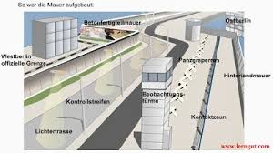 Berlin 1961 1989 Der Aufbau Der Berliner Mauer Durch Die Ddr Ehemalige Sowjetische Zone Construcao E Que Muro De Berlim Queda Do Muro De Berlim Berlim