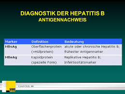 Hepatitis b (hbv, hep b) is a virus that spreads through infected blood or body secretions (blood, semen, vaginal discharge, breast milk, and saliva). Fragen Zu Fallbeispiel 2 Ppt Video Online Herunterladen