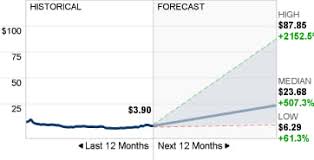 It is commonly hard to establish a path for a stock like nio given. Facebook