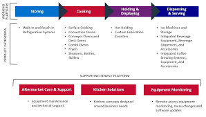 The best shows and movies on hulu, disney+, and amazon prime enjoy our top picks and read on for a complete list of everything coming to these three… jun 21, 2021 Document