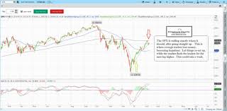 Learn Stock Trading How To Read Stock Charts How To Day