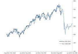 Jean took them a cake yesterday. Some Lines Say Maybe The Stock Market Will Go Down Bloomberg